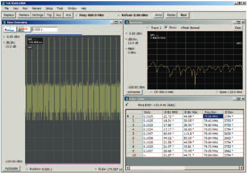 The Spectrum Analysis time window is found to be on just noise