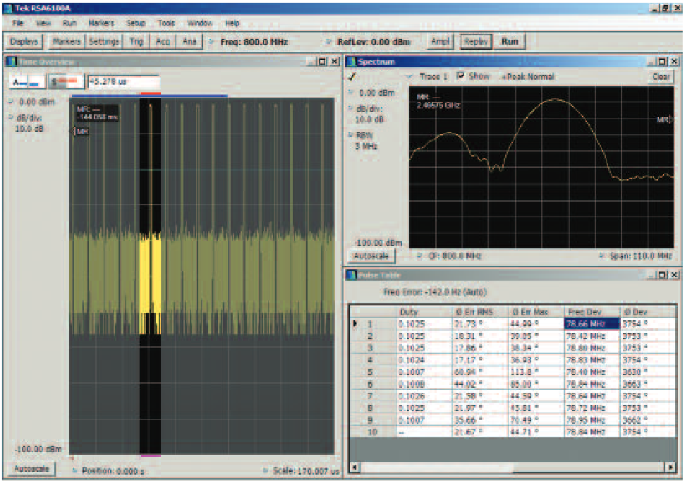 The Spectrum Analysis time is now placed around one pulse