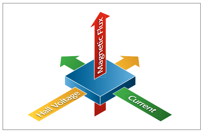 2001 SPECIFIED CALIBRATION INTERVALS