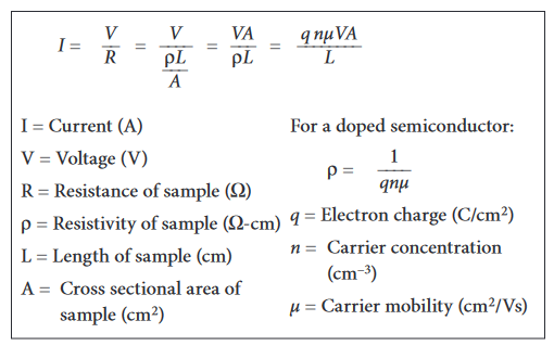 2001 SPECIFIED CALIBRATION INTERVALS