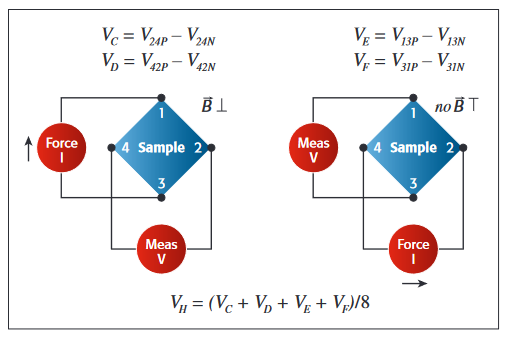 2001 SPECIFIED CALIBRATION INTERVALS