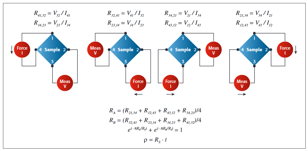 2001 SPECIFIED CALIBRATION INTERVALS