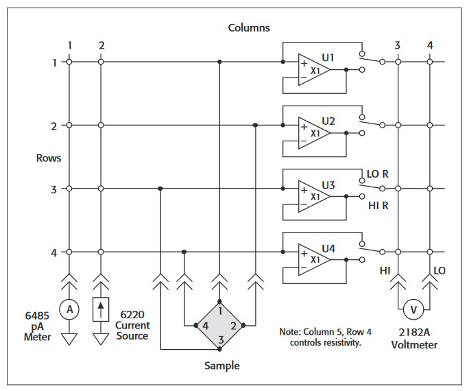 2001 SPECIFIED CALIBRATION INTERVALS
