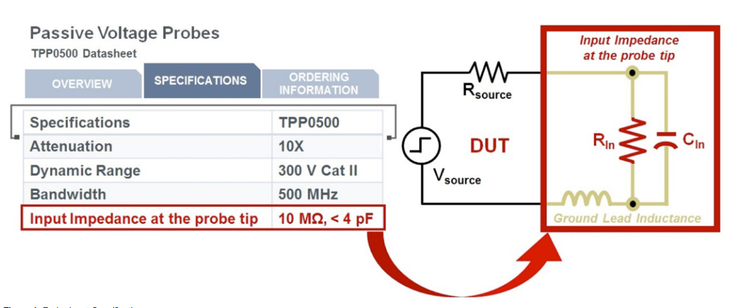 2001 SPECIFIED CALIBRATION INTERVALS
