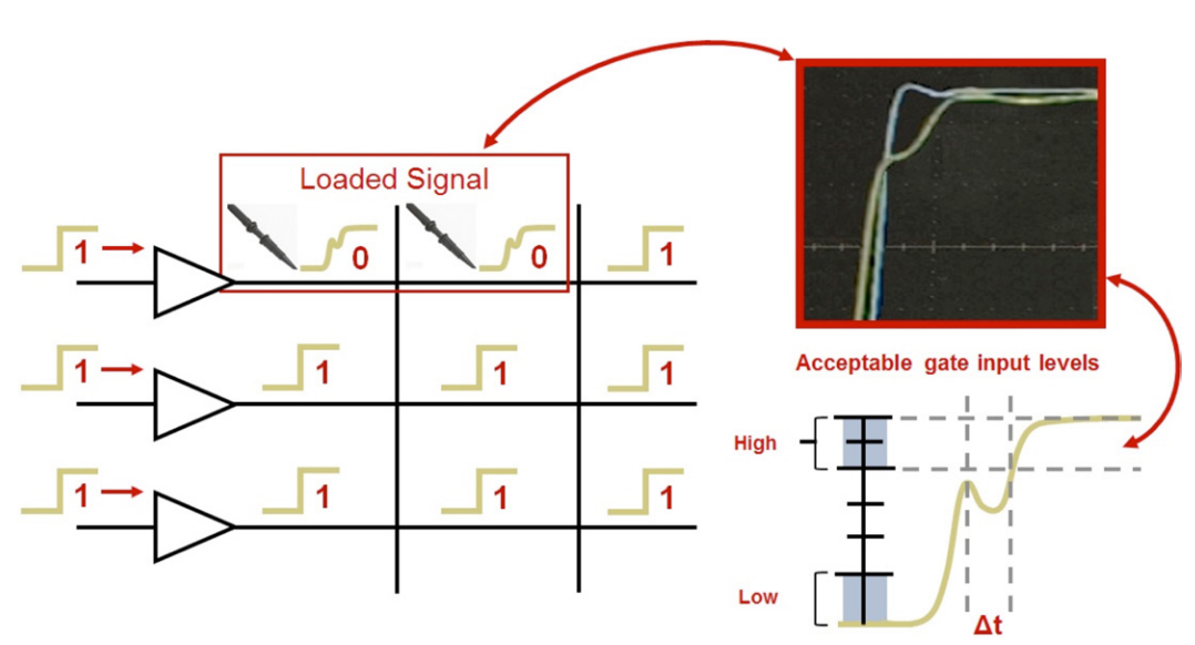 2001 SPECIFIED CALIBRATION INTERVALS