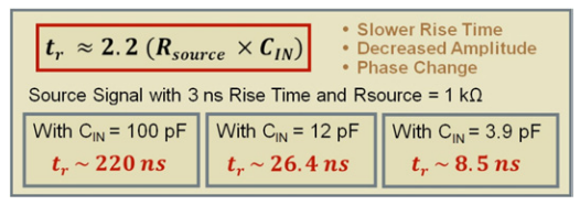 2001 SPECIFIED CALIBRATION INTERVALS