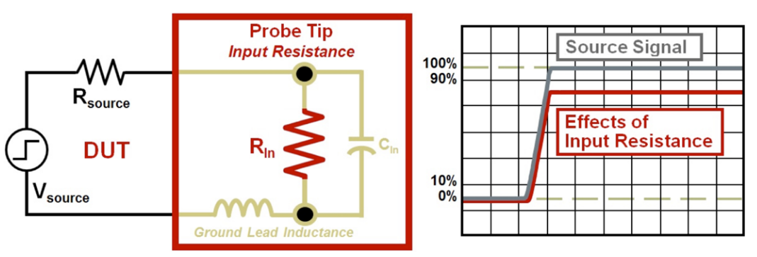 2001 SPECIFIED CALIBRATION INTERVALS