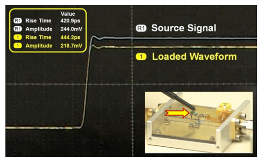 2001 SPECIFIED CALIBRATION INTERVALS