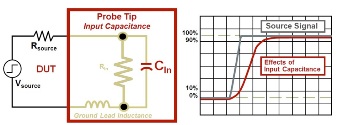 2001 SPECIFIED CALIBRATION INTERVALS