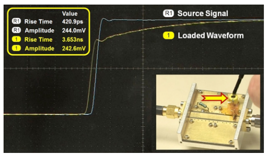 2001 SPECIFIED CALIBRATION INTERVALS