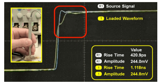 2001 SPECIFIED CALIBRATION INTERVALS