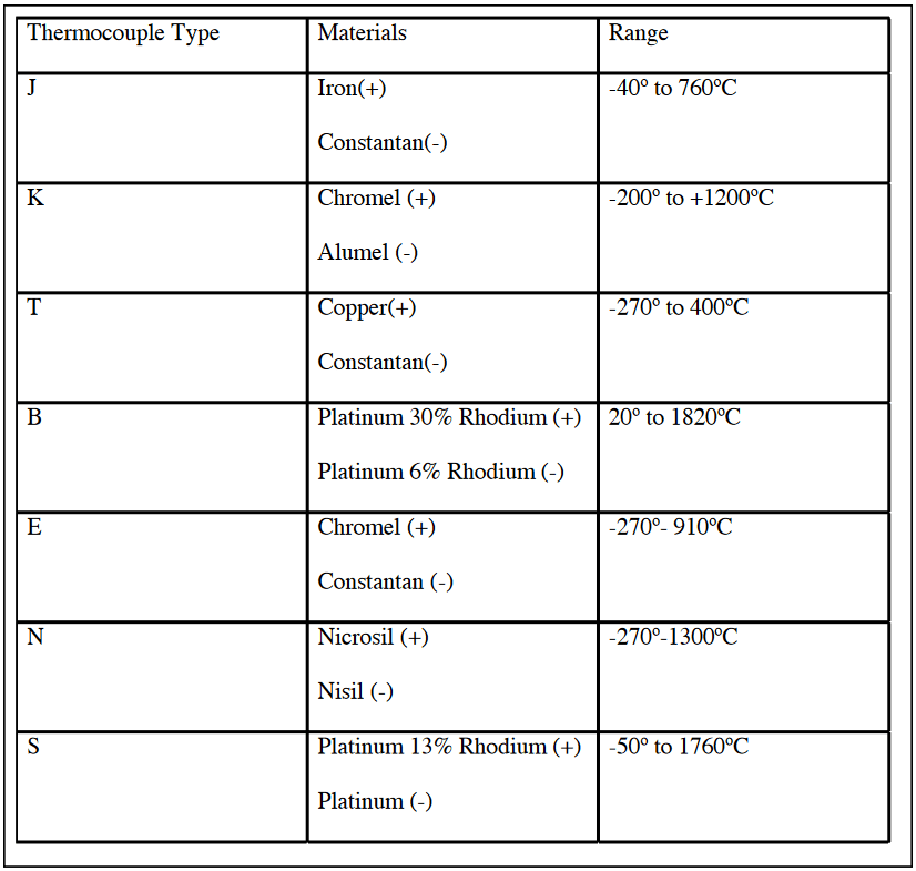 Thermocouple types