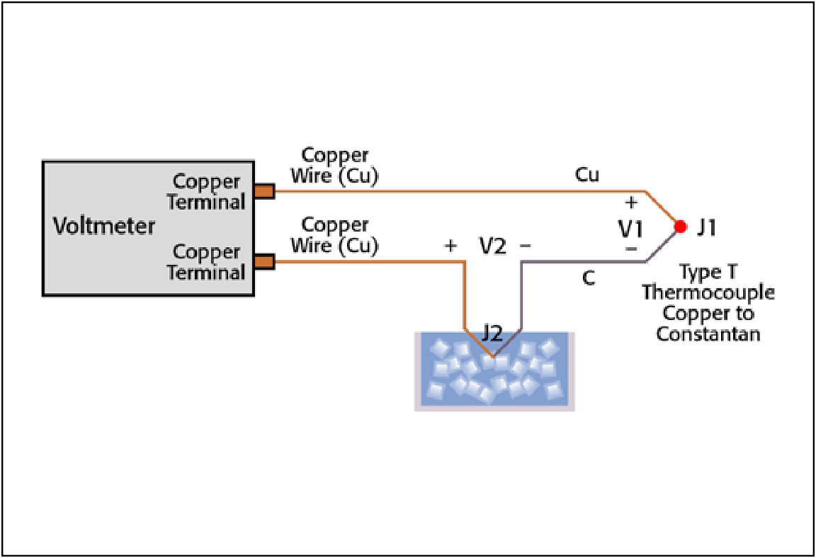 A schematic diagram showing a copper-to-copper connection.