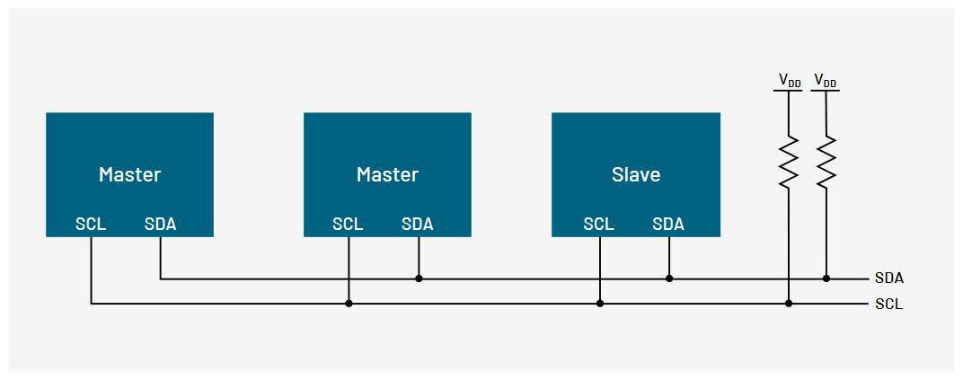 2001 SPECIFIED CALIBRATION INTERVALS
