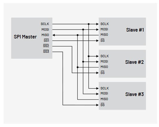2001 SPECIFIED CALIBRATION INTERVALS