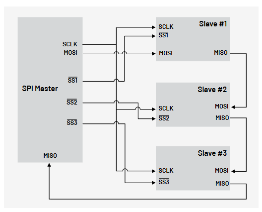 2001 SPECIFIED CALIBRATION INTERVALS