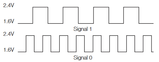 2001 SPECIFIED CALIBRATION INTERVALS
