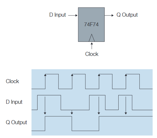 2001 SPECIFIED CALIBRATION INTERVALS