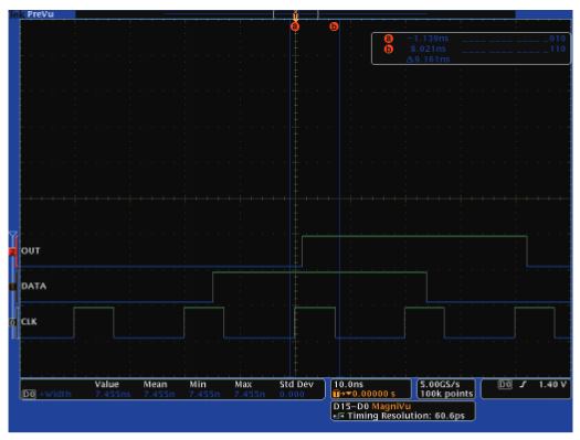 2001 SPECIFIED CALIBRATION INTERVALS