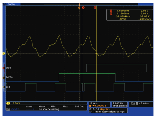 2001 SPECIFIED CALIBRATION INTERVALS