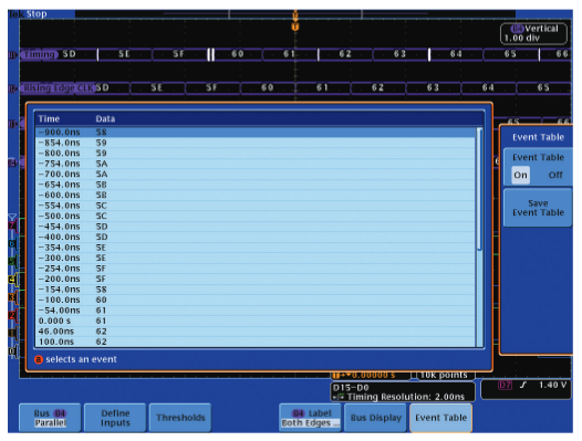 2001 SPECIFIED CALIBRATION INTERVALS
