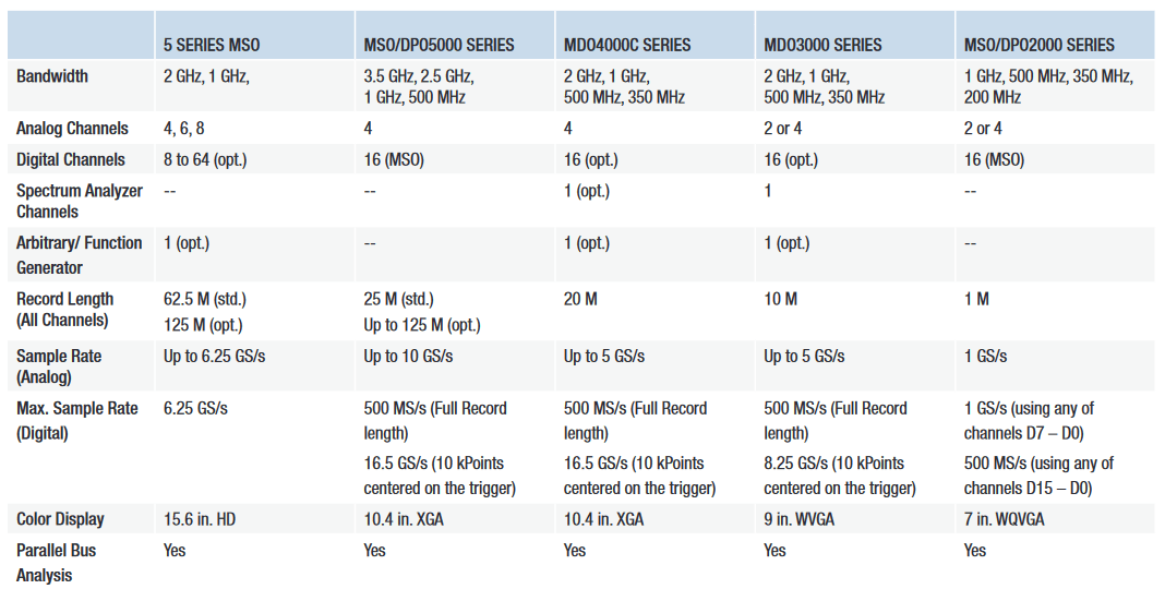 2001 SPECIFIED CALIBRATION INTERVALS