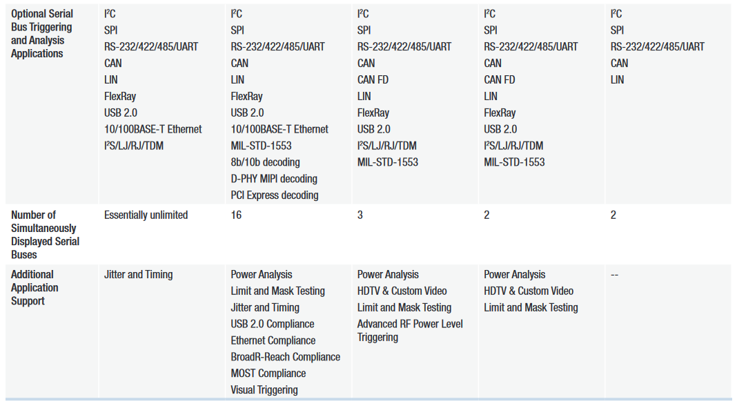 2001 SPECIFIED CALIBRATION INTERVALS