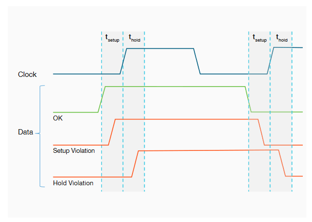 2001 SPECIFIED CALIBRATION INTERVALS