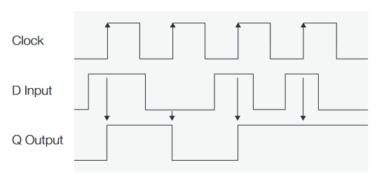 2001 SPECIFIED CALIBRATION INTERVALS