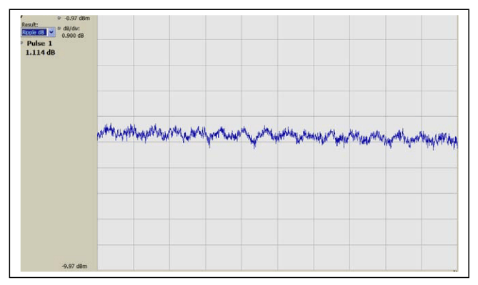 2001 SPECIFIED CALIBRATION INTERVALS