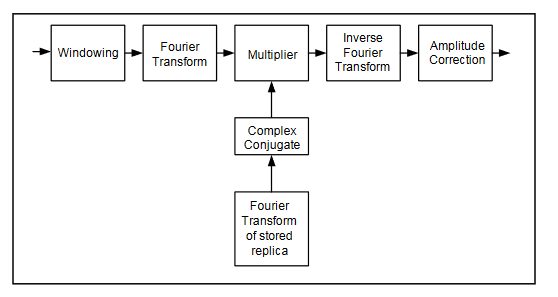 2001 SPECIFIED CALIBRATION INTERVALS