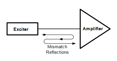 2001 SPECIFIED CALIBRATION INTERVALS