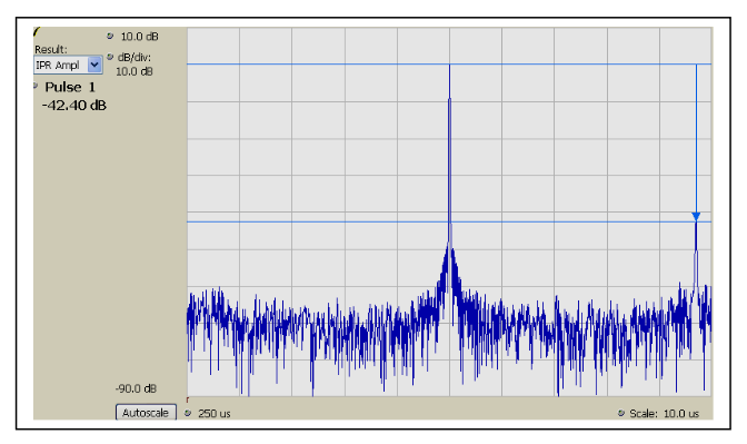 2001 SPECIFIED CALIBRATION INTERVALS