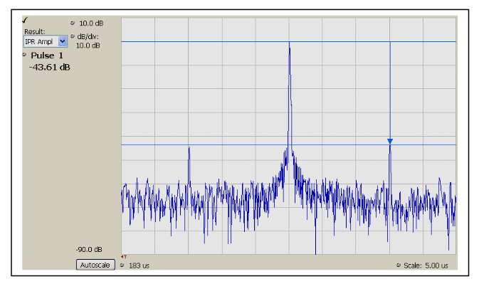 2001 SPECIFIED CALIBRATION INTERVALS