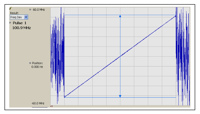 2001 SPECIFIED CALIBRATION INTERVALS