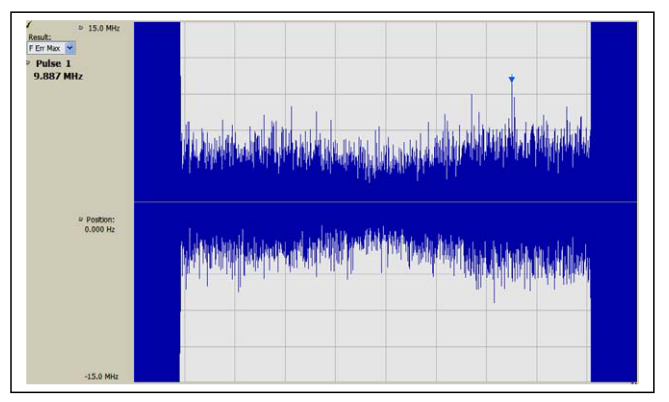 2001 SPECIFIED CALIBRATION INTERVALS