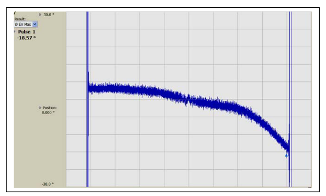 2001 SPECIFIED CALIBRATION INTERVALS