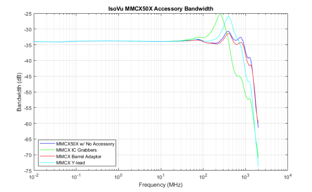 2001 SPECIFIED CALIBRATION INTERVALS