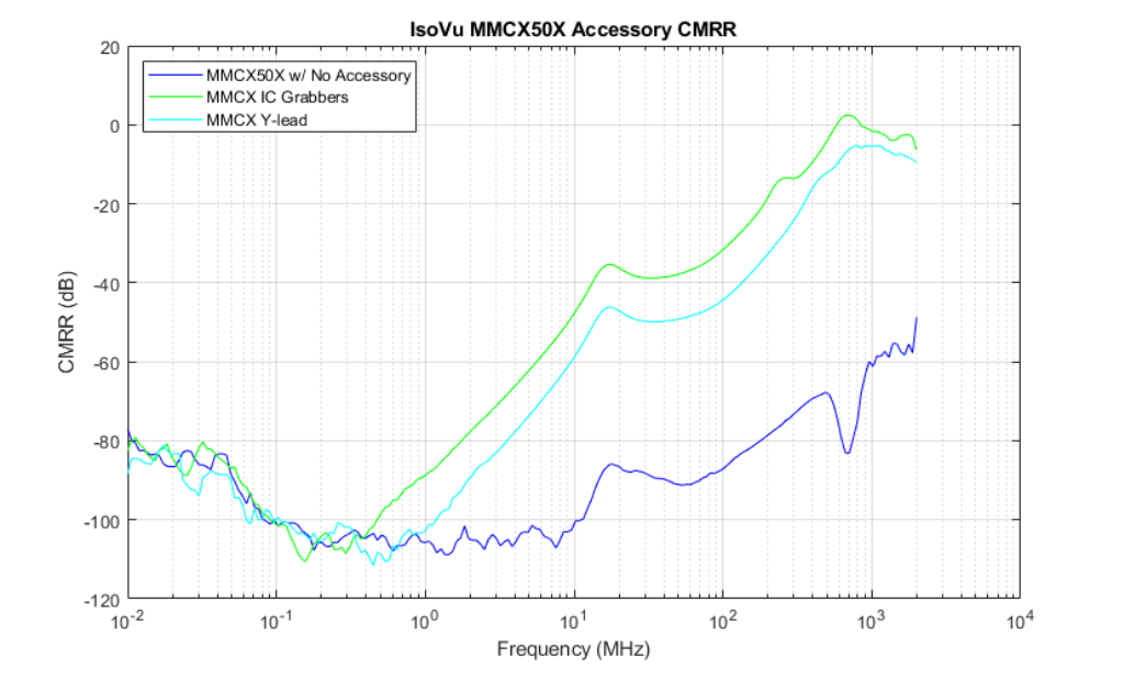 2001 SPECIFIED CALIBRATION INTERVALS