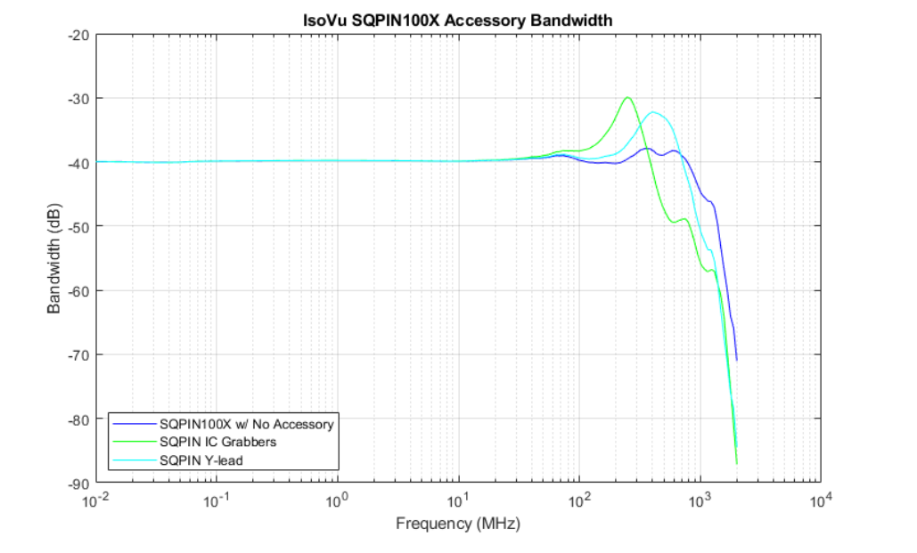 2001 SPECIFIED CALIBRATION INTERVALS