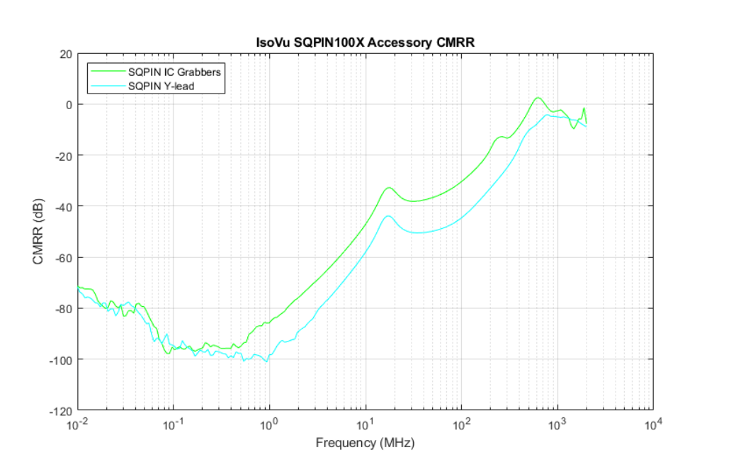 2001 SPECIFIED CALIBRATION INTERVALS