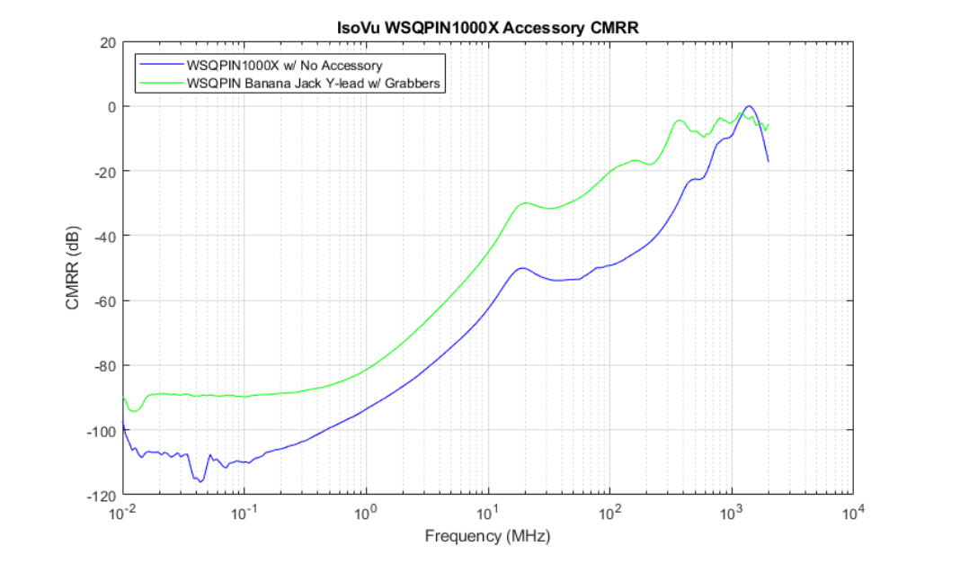 2001 SPECIFIED CALIBRATION INTERVALS