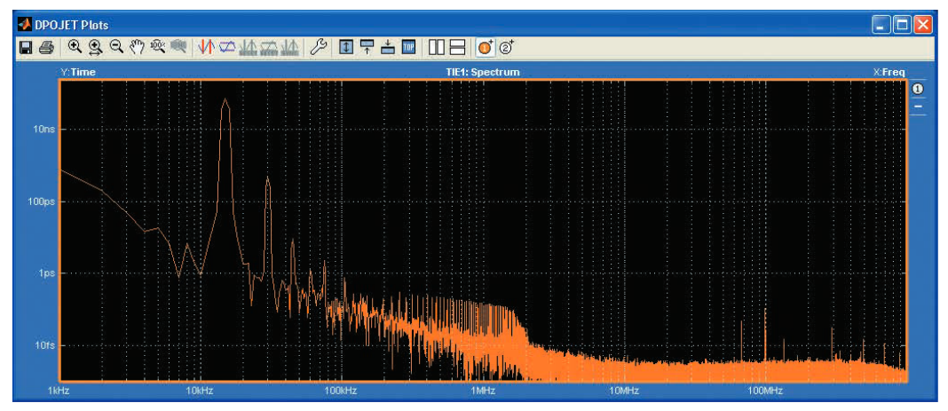 2001 SPECIFIED CALIBRATION INTERVALS