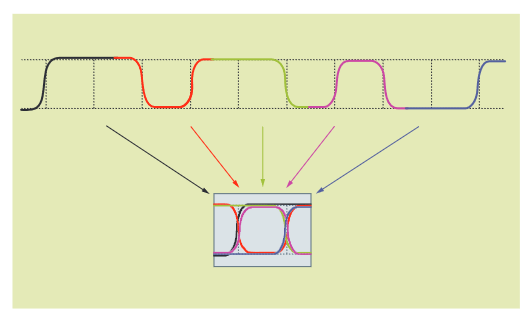 2001 SPECIFIED CALIBRATION INTERVALS