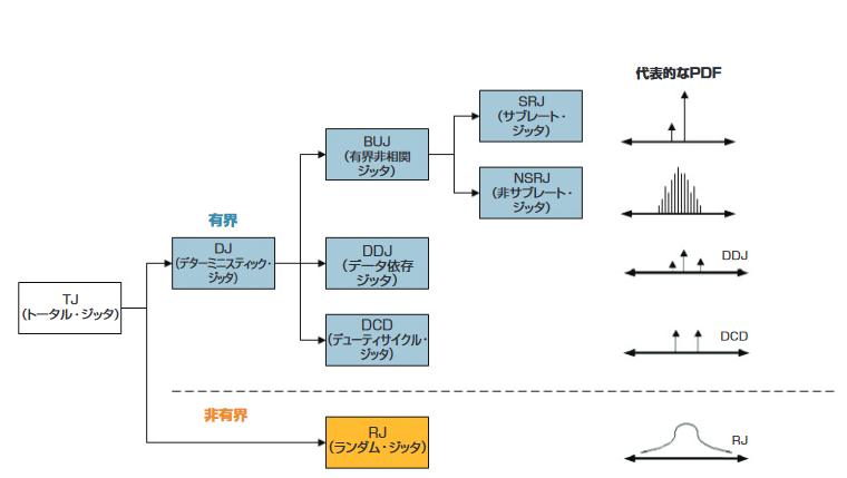 2001 SPECIFIED CALIBRATION INTERVALS