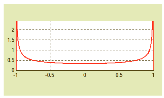 2001 SPECIFIED CALIBRATION INTERVALS