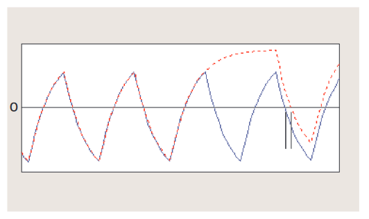 2001 SPECIFIED CALIBRATION INTERVALS
