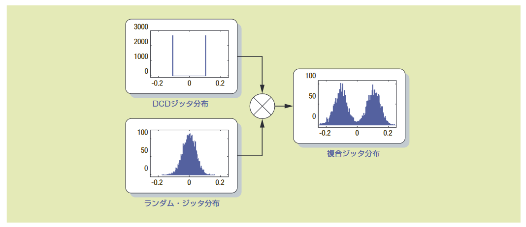 2001 SPECIFIED CALIBRATION INTERVALS
