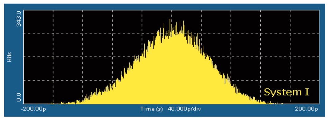2001 SPECIFIED CALIBRATION INTERVALS