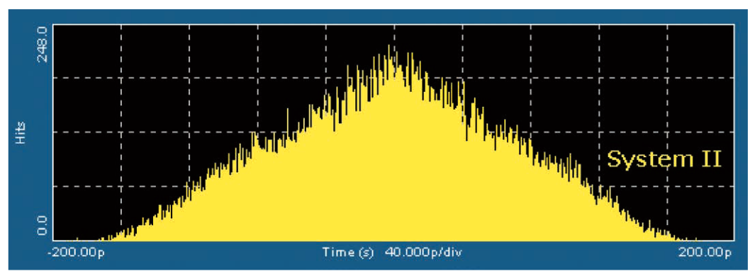 2001 SPECIFIED CALIBRATION INTERVALS
